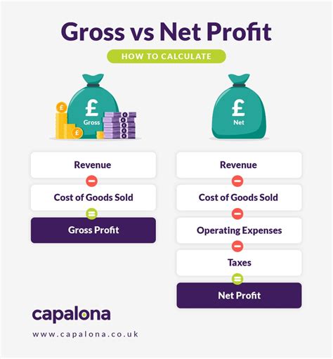 net income will result if gross profit exceeds|Net Income (NI) Definition: Uses, and How to Calculate It .